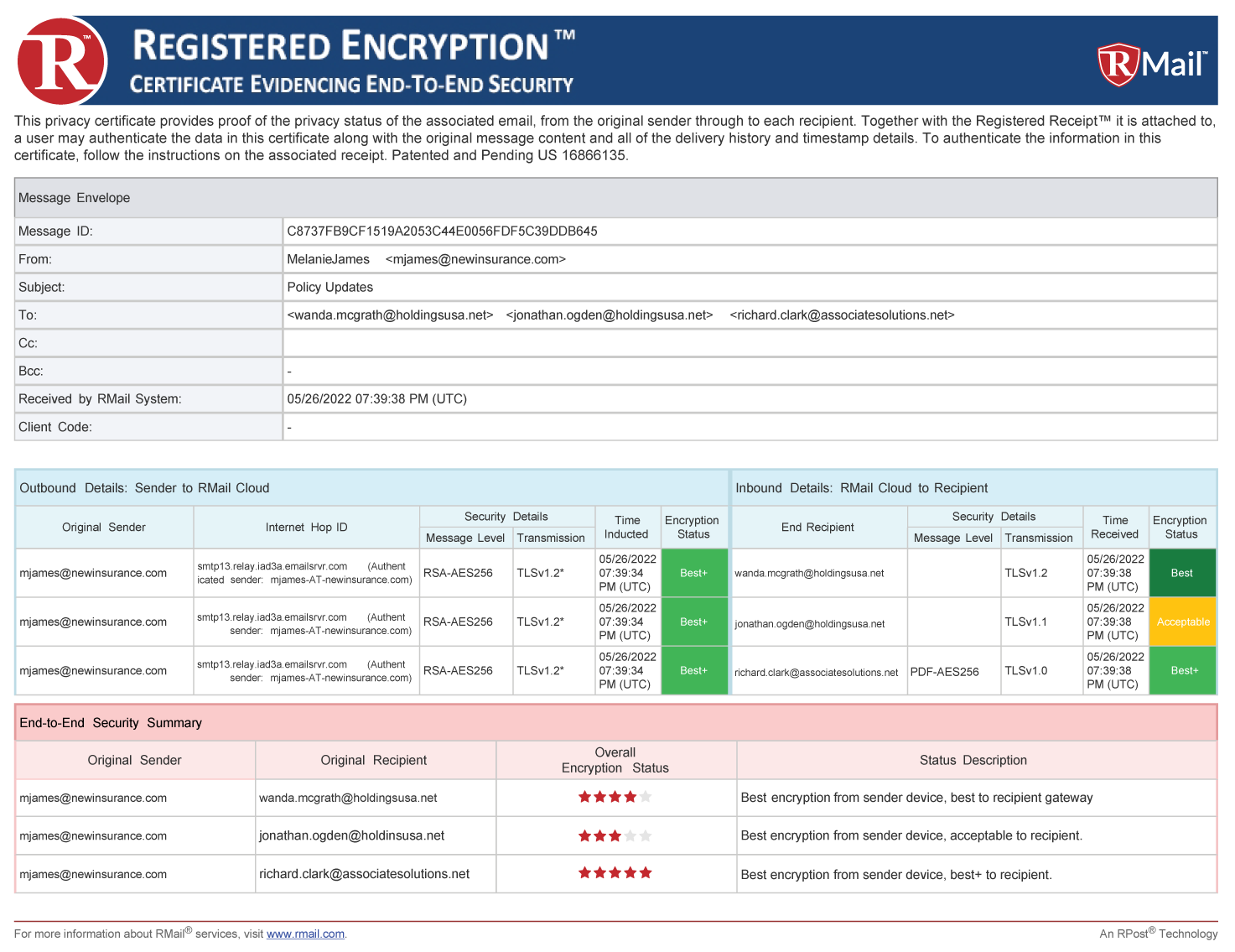 Registered Encryption