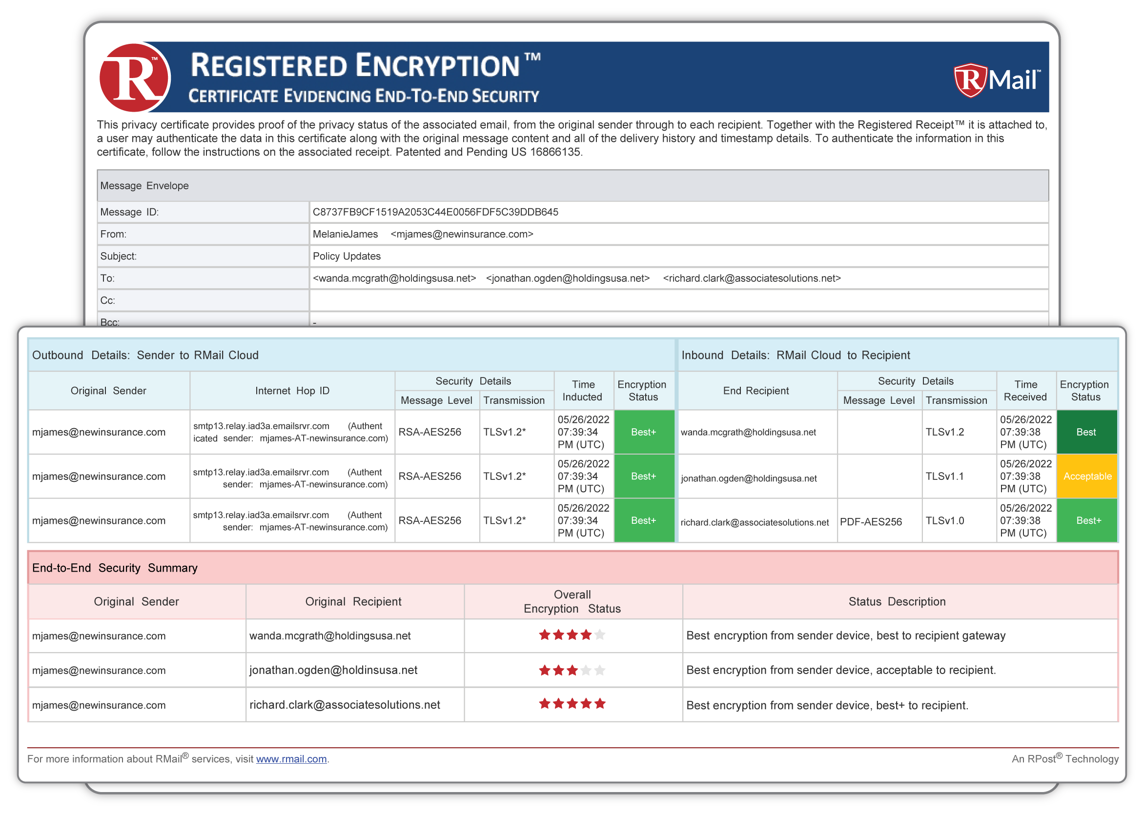 message level encryption emails HIPAA compliant